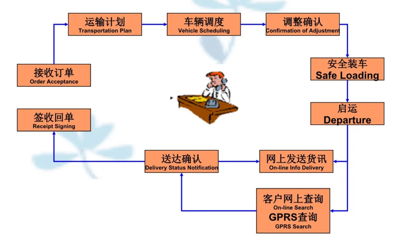 张家港到赤峰货运公司