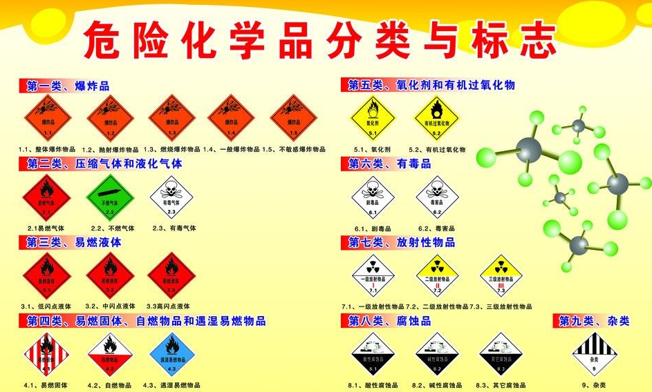 上海到赤峰危险品运输